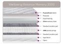 Sweet Dreams Wellbeing Balance Memory 2000 Mattress available in 5 sizes Passion flower cover 27cm deep