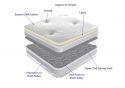 Sareer Latex Open Coil Mattress
